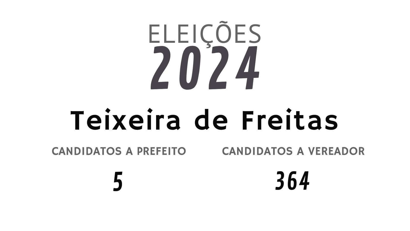 Eleições 2024: Veja os candidatos a prefeito e a vereador de Teixeira de Freitas