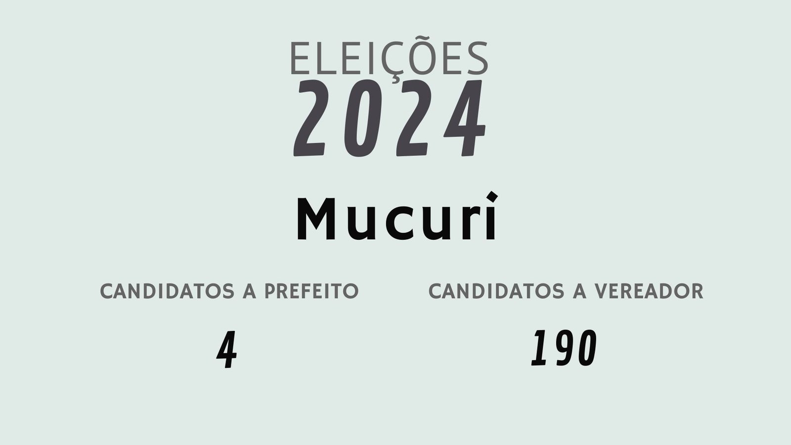 Eleições 2024: Veja a lista completa dos candidatos a prefeito e a vereador em Mucuri